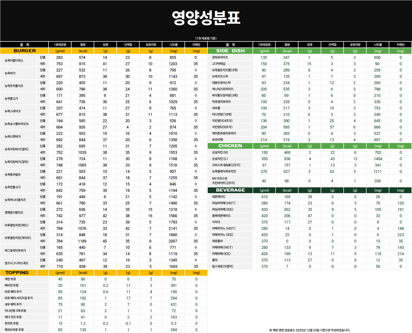 영양성분표 (2026)